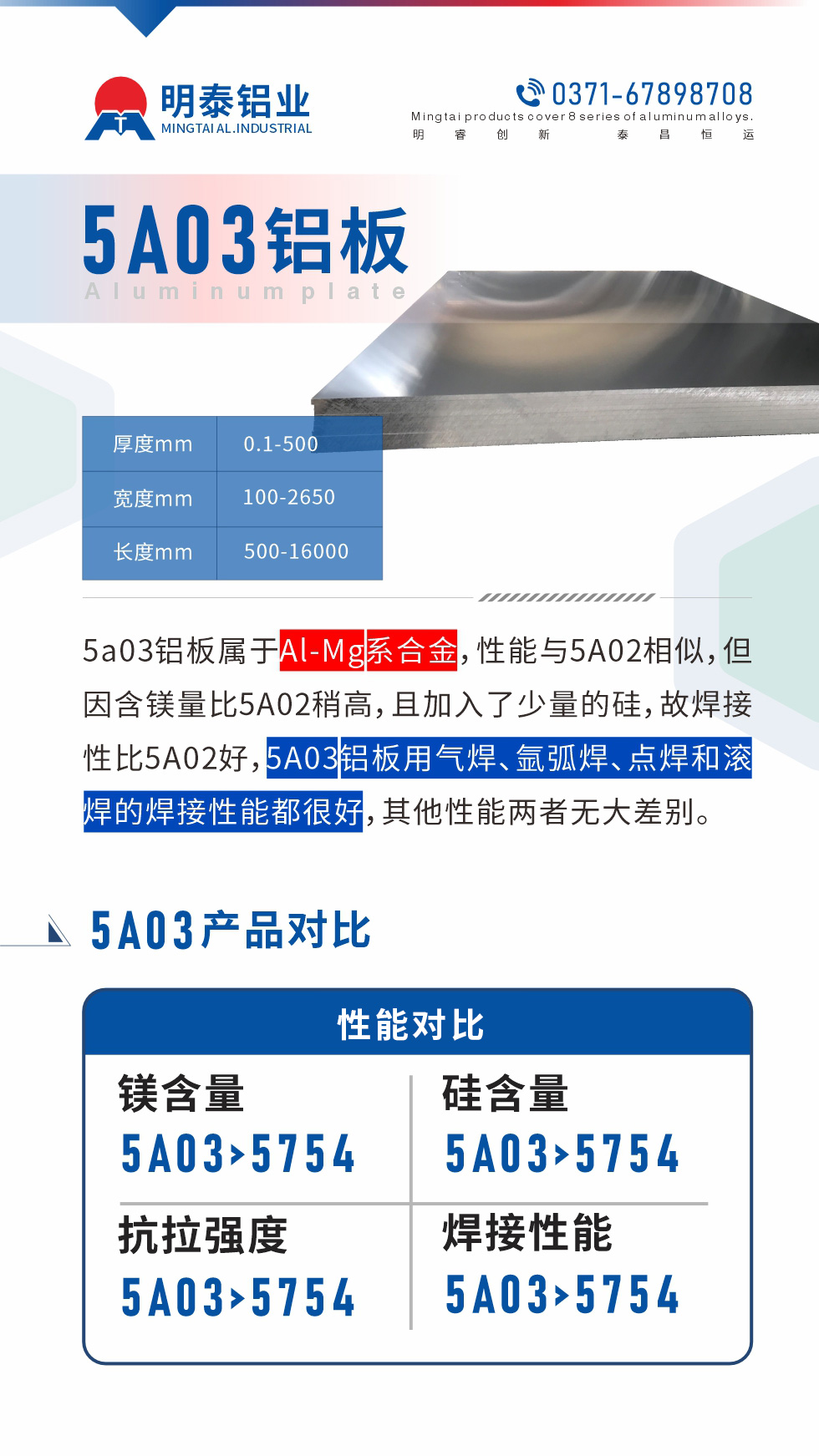 5a03鋁板屬于Al-Mg系合金，性能與5A02相似，但因含鎂量比5A02稍高，且加入了少量的硅，故焊接性比5A02好，5A03鋁板用氣焊、氬弧焊、點焊和滾焊的焊接性能都很好，其他性能兩者無大差別。
5A03的鎂含量略高于5754鋁合金

5A03合金中硅含量高于5754

故焊接性能好于5754

5A03抗拉強度均高于5754
