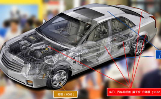 2017上海汽車輕量化應(yīng)用材料展覽會(huì)，明泰鋁業(yè)產(chǎn)品樣品，先睹為快！