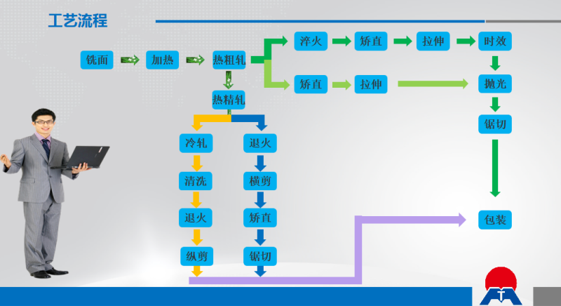 光伏風電平臺固定板用6061|6063鋁板_明泰鋁業品質優_廠家直銷 光伏風電平臺固定板用6061|6063鋁板_明泰鋁業品質優_廠家直銷