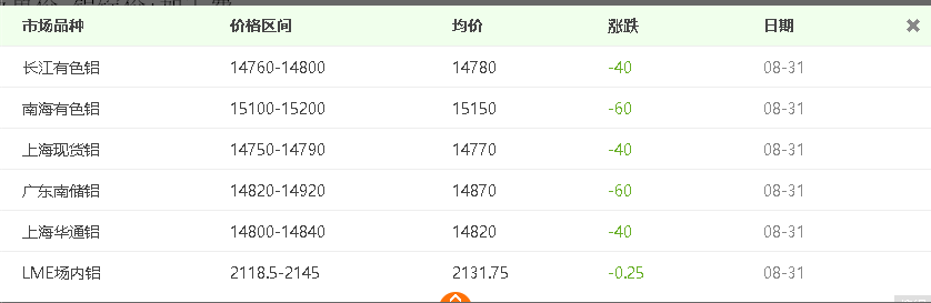 自從看了介紹鋁板價格計算方法，再也用不到計算機了！